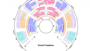 Under the Grand Chapiteau Mailand