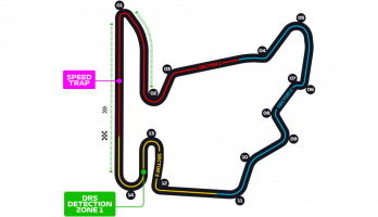 Hungaroring Circuit
