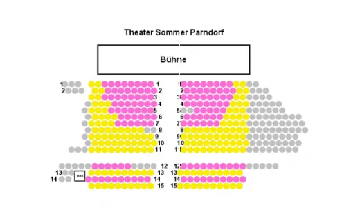 Théâtre d´Été de Parndorf 2